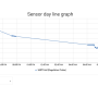 sensor_graph.png