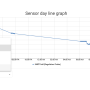 sensor_graph_time_open.png