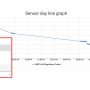 sensor_graph_time_open_-_time_highlight.png