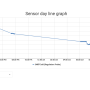 sensor_graph_type_open.png